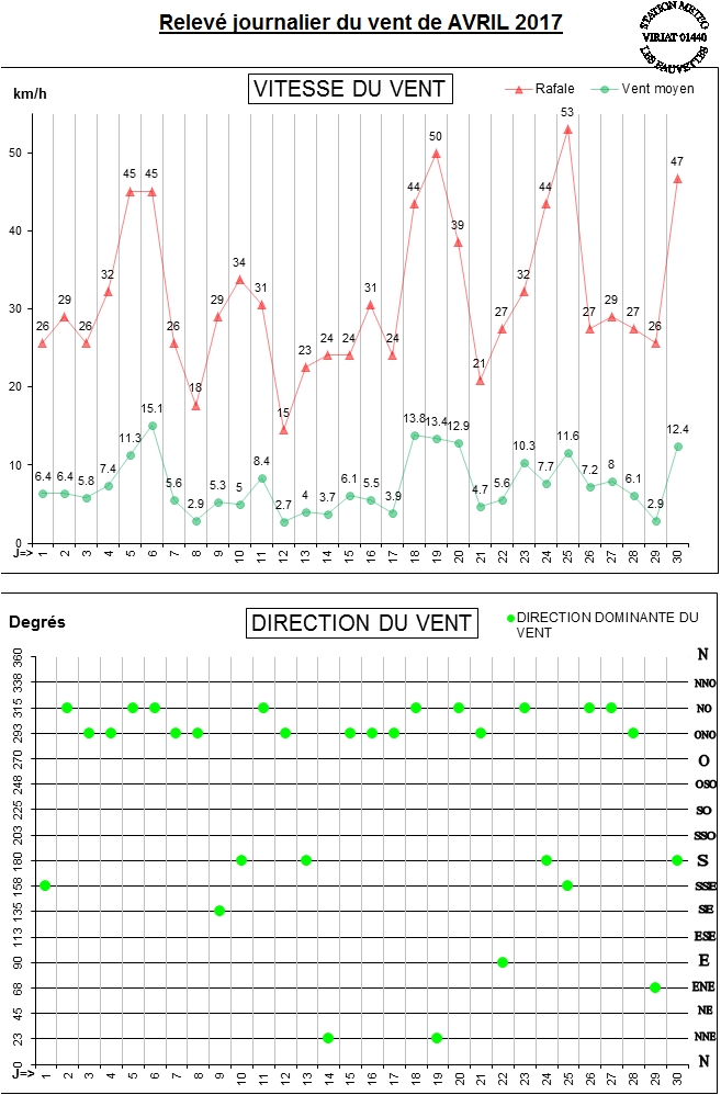 GRAPH VENT 04-17.jpg